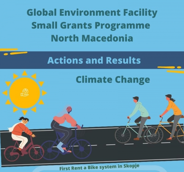 GEF SGP North Macedonia Climate Change Infographic