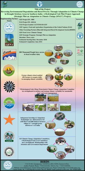 Adaptation to Climate Change in Drought Stricken Areas