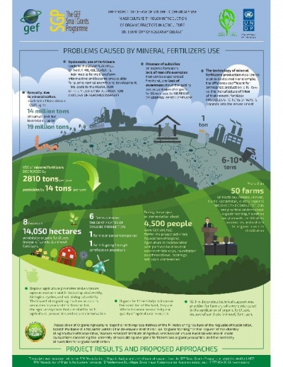 Kazakhstan - Project  "Organic agriculture in Kostanay Oblast" info-graphic