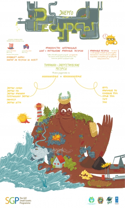 Energy resources