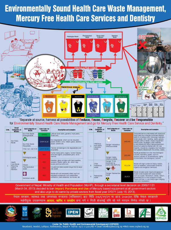 Environmentally Sound Health Care Waste Management, Mercury Free Health Care Services and Dentistry