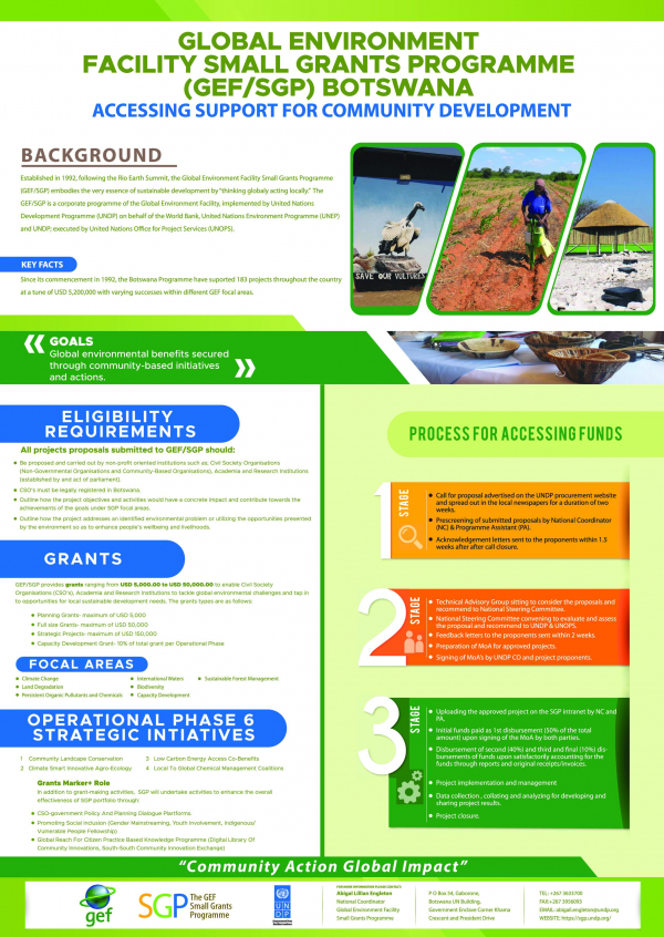 GEF SGP Botswana Poster