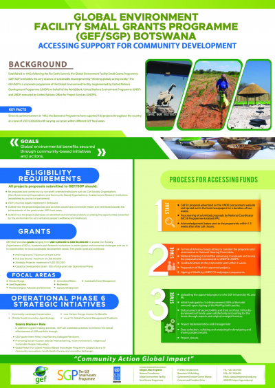 GEF SGP Botswana Poster