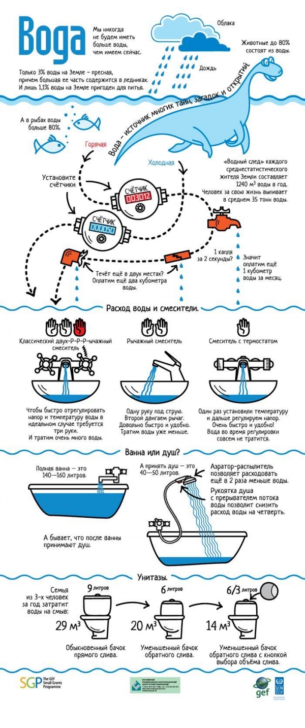 How and why to safe water